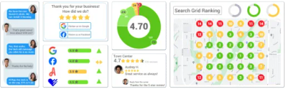 ReviewInc
