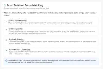 HORIZON ESG AI Automation