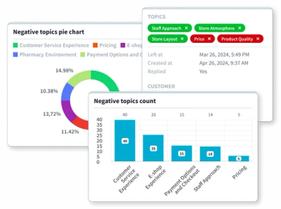 AI Topic & Sentiment Analyser