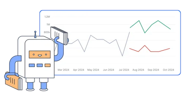 Streamline Demand Forecasting