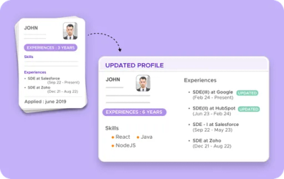 Peoplebox AI Resume Screening Software