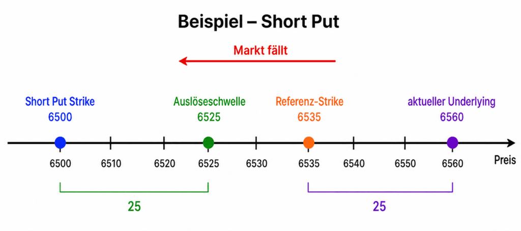 Screenshot der OptionsApp, Strike Distance Condition: Beispiel mit typischen Einstellungen