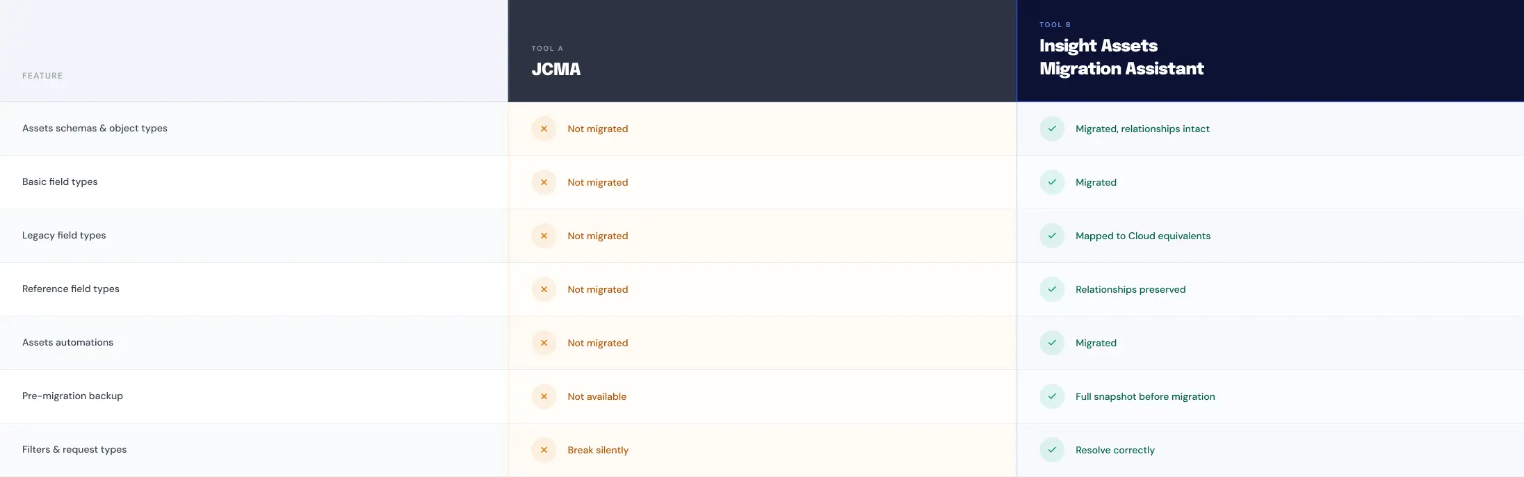 JCMA vs. Insight Assets Backup & Migration | Enterprise Comparison
