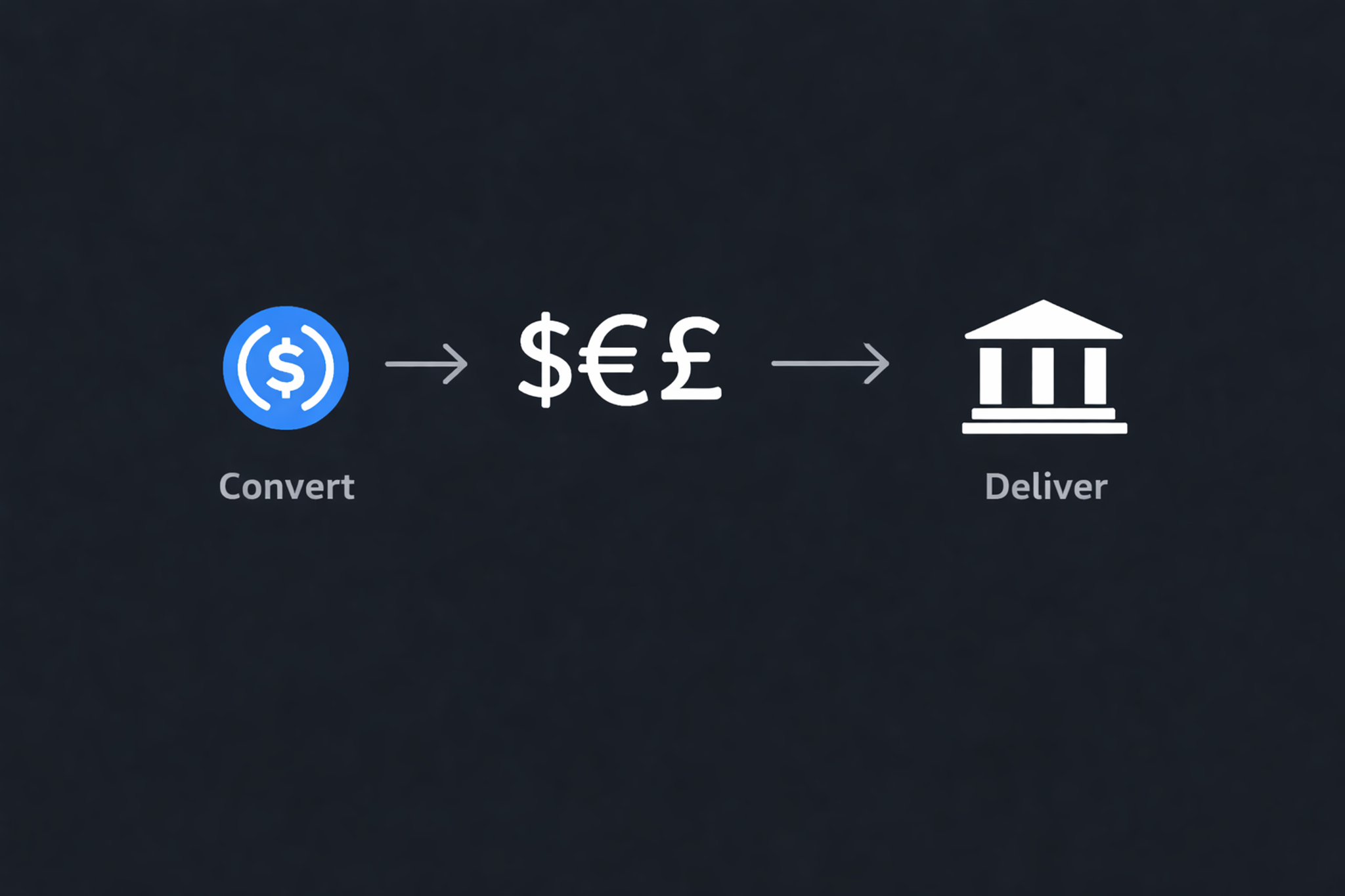 USDC to bank transfer guide | Blog | KAST