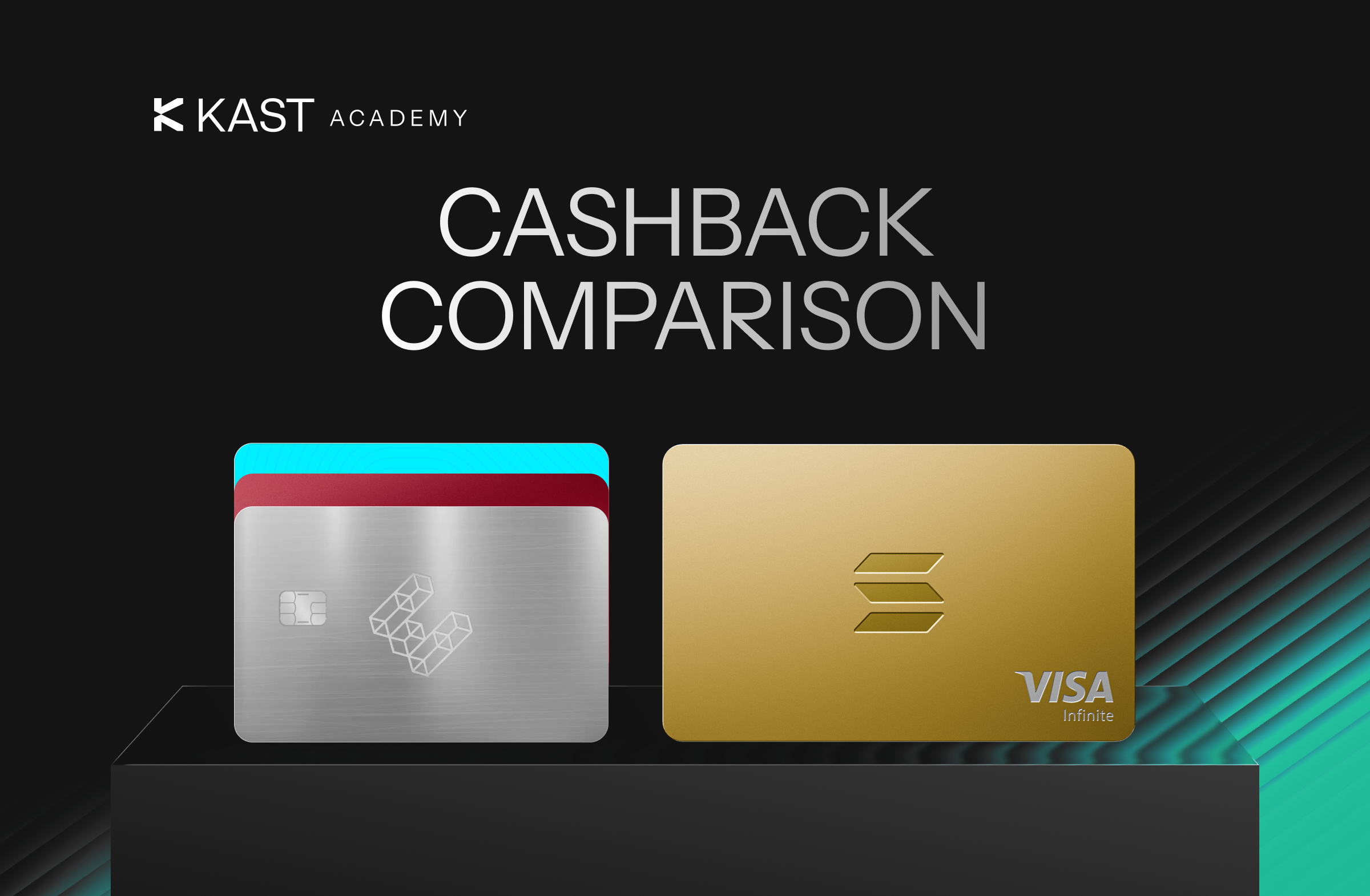Featured illustration for “Cashback Comparison: KAST vs Bitget vs Etherfi vs Crypto.com vs Bybit vs Bitget”
