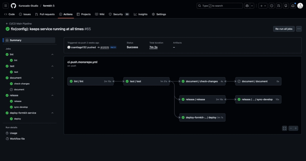 A dark-themed interface shows a successful CI/CD pipeline workflow graph with green-checked stages like lint, test, document, and deploy.