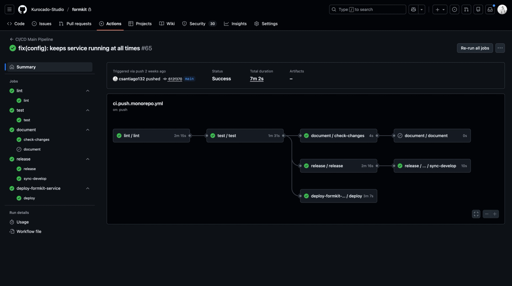 A dark-themed interface shows a successful CI/CD pipeline workflow graph with green-checked stages like lint, test, document, and deploy.