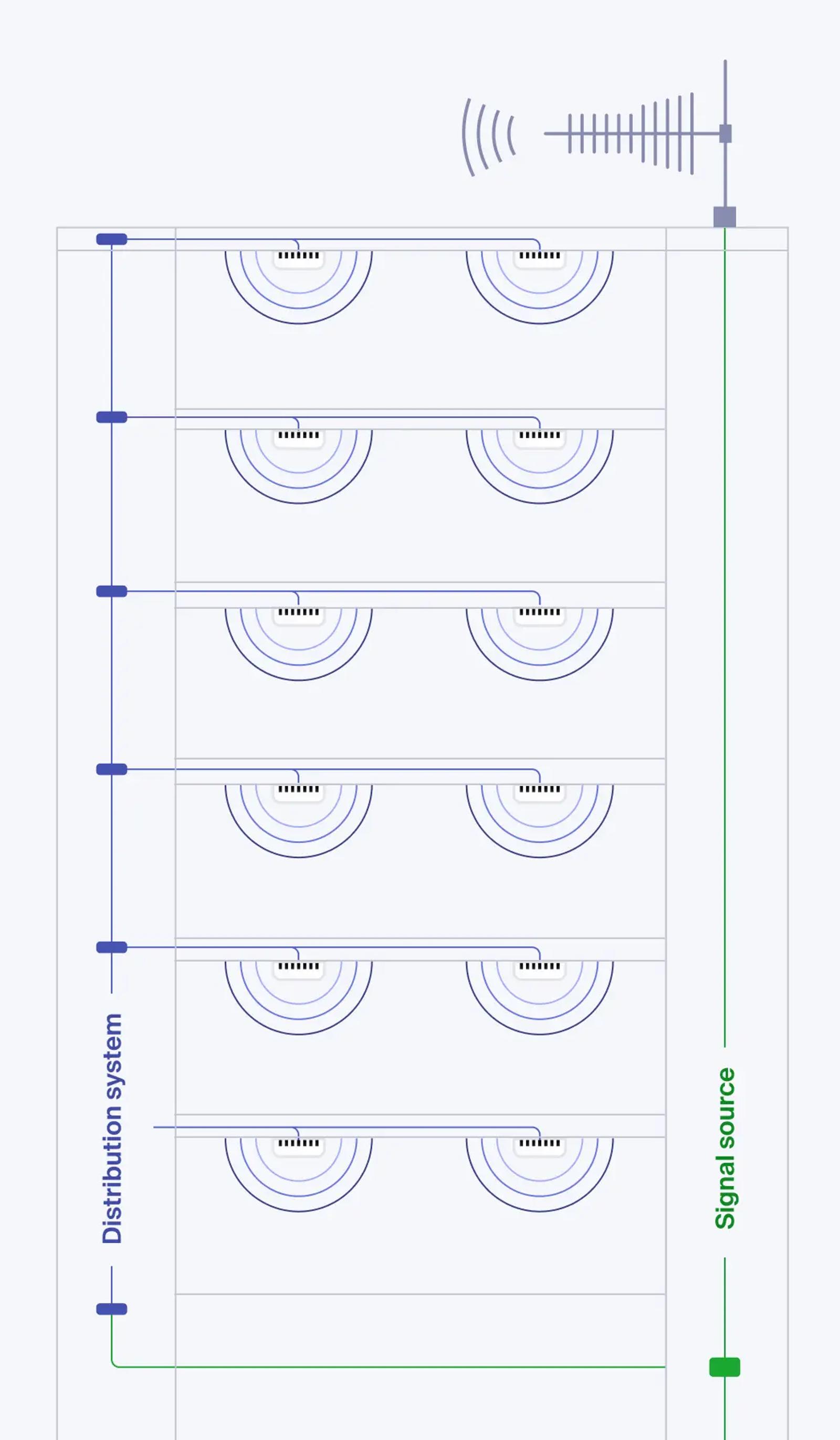 DAS building distribution diagram