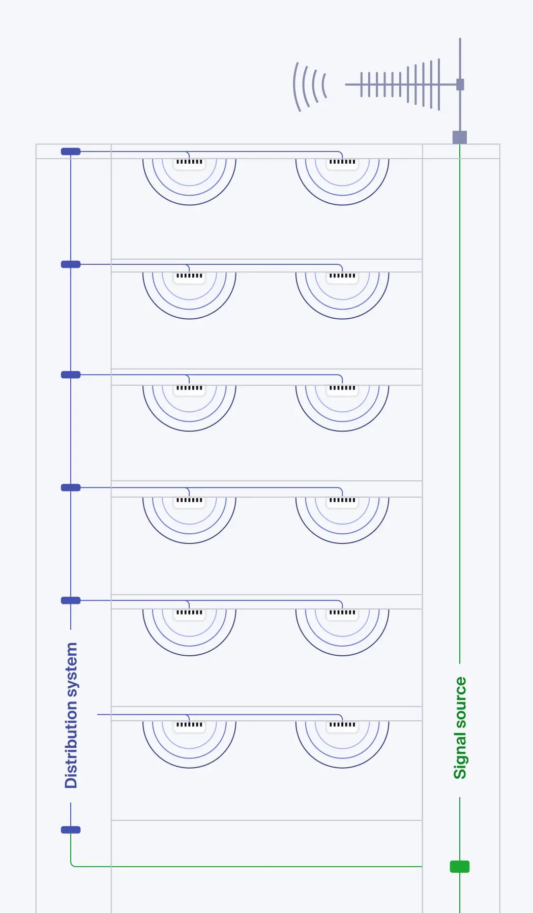 DAS building distribution diagram