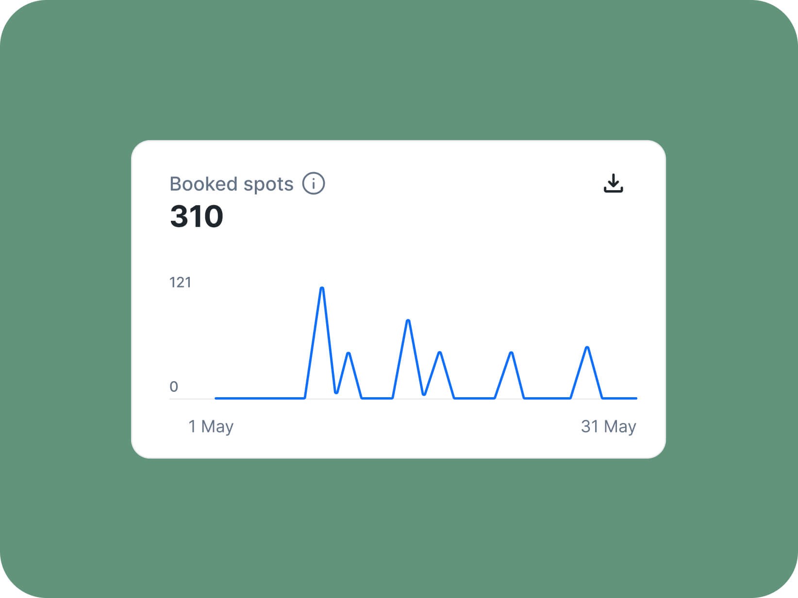 Registration statistic momoyoga application