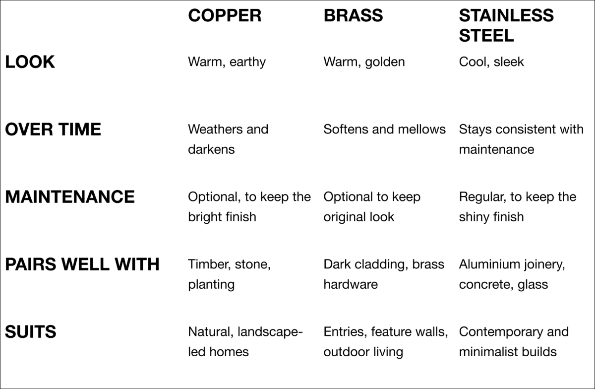 Which Outdoor Finish Best Suits Your Home?