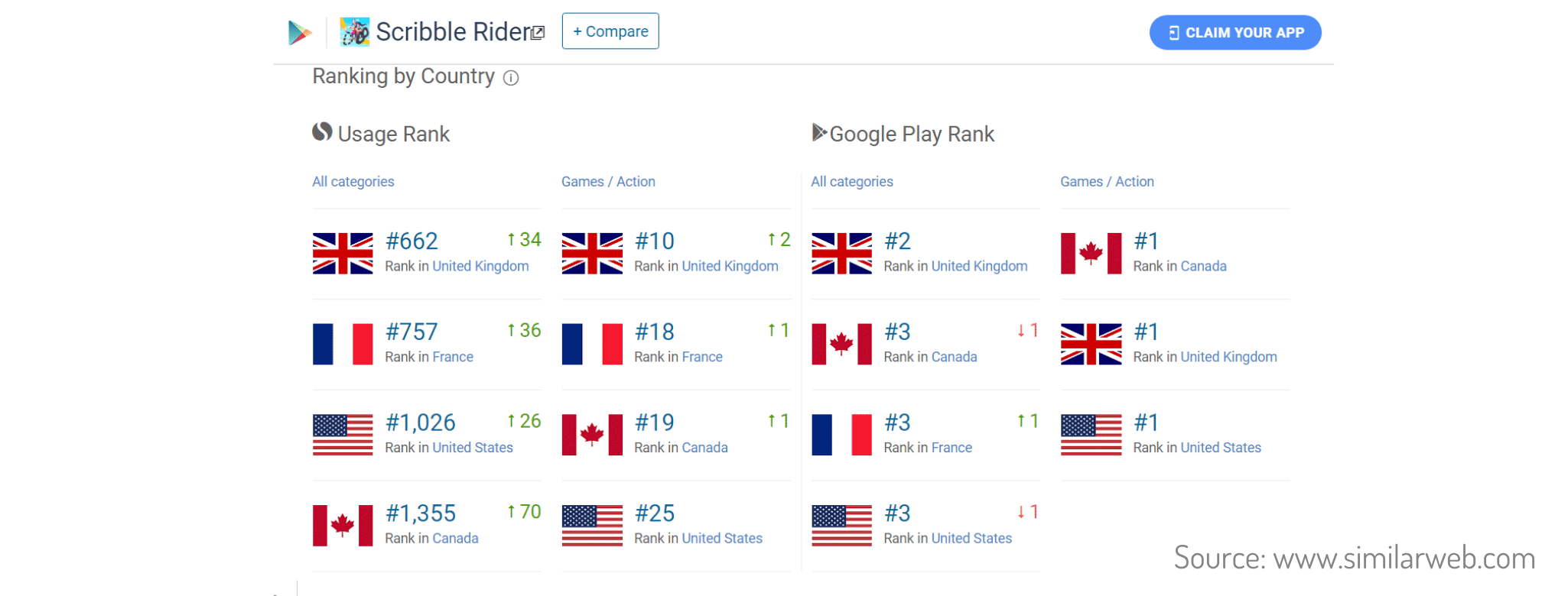 Scribble_Rider ranking