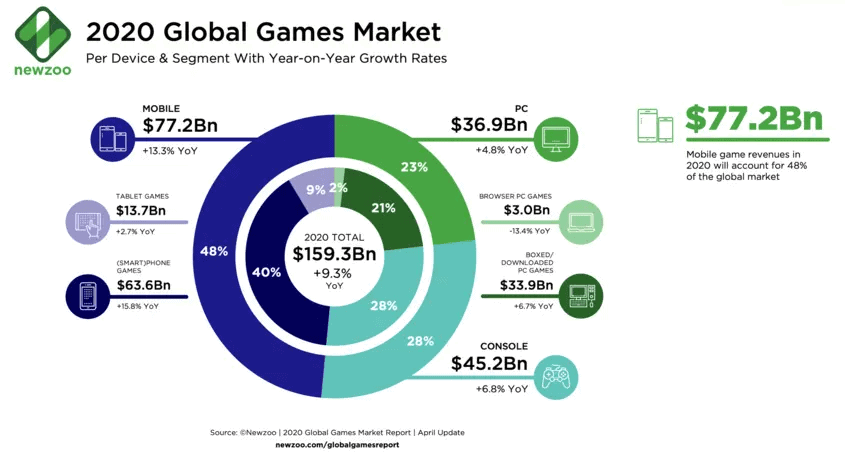 Tendencias de Videojuegos Durante y Después de la Pandemia 2 Estadísticas