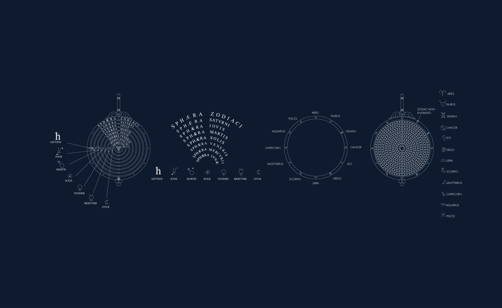 Blueprint-style diagrams illustrating planetary spheres, zodiac signs, and a celestial chart, with Latin labels.