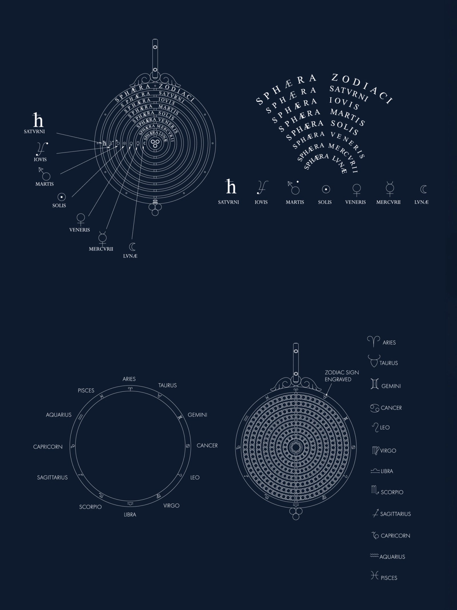 White line diagrams on dark blue showing a geocentric model of planetary spheres with Latin names and astrological symbols for celestial bodies.
