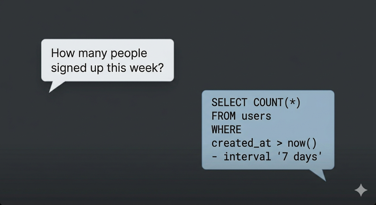 [Vibe Coder's guide to BI / Product Analytics] You Vibe Coded Your App. Now Vibe Query Your Database.
