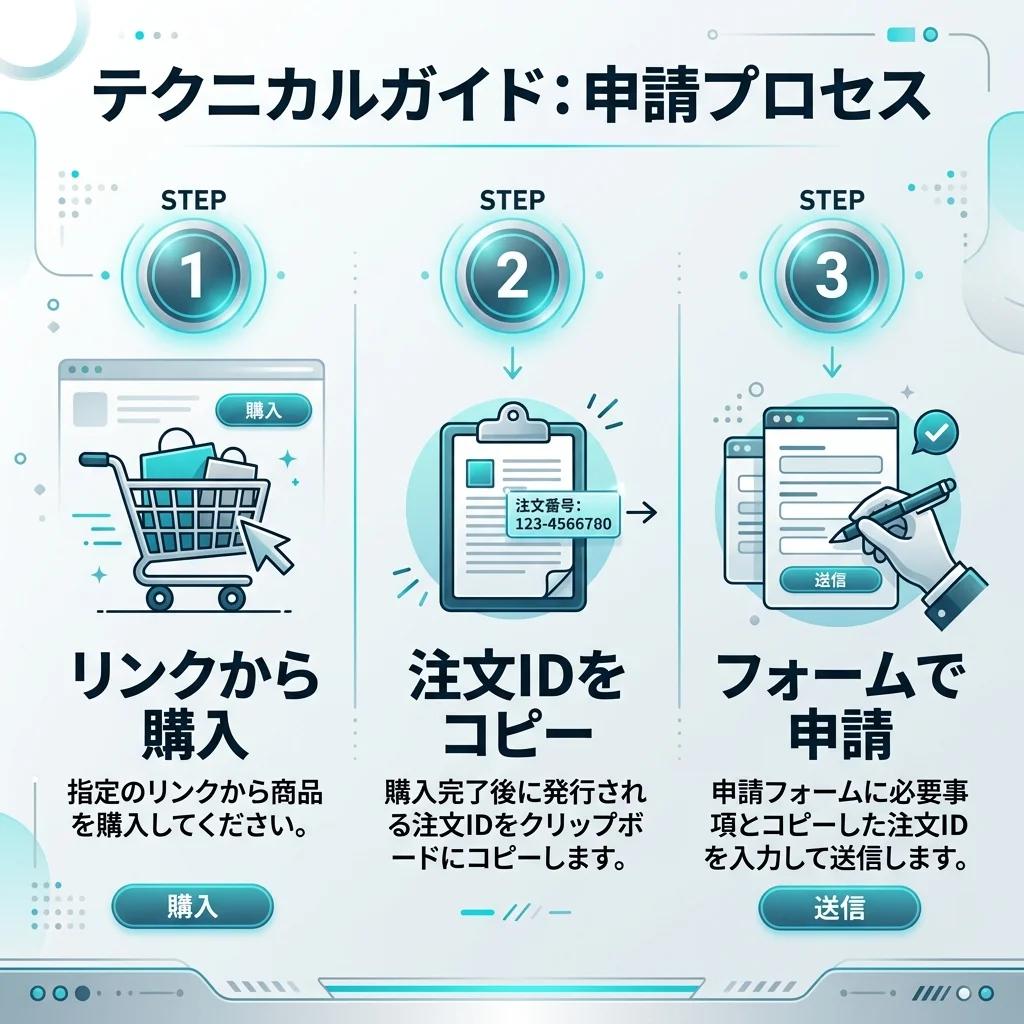 特典申請の3ステップガイド