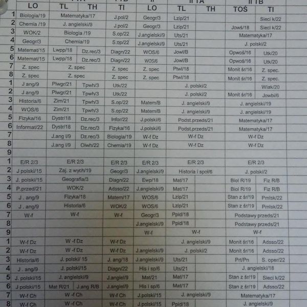 Uwaga! Zmiana planu od dnia 9.05 - 20.05.2016 + zastępstwa na poniedziałek i wtorek.