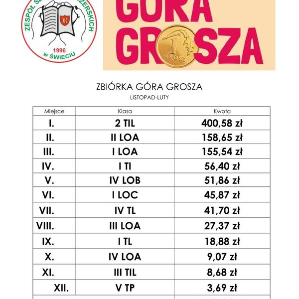 Góra Grosza (zdjęcie 1)