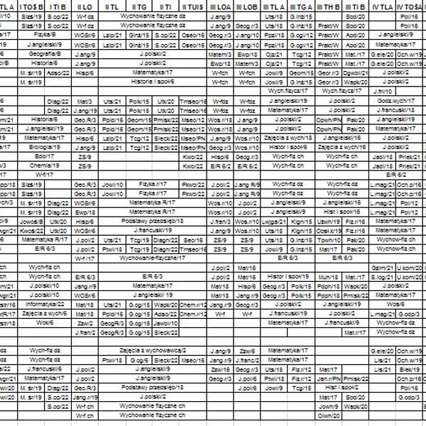 Plan na rok szkolny 2014/2015