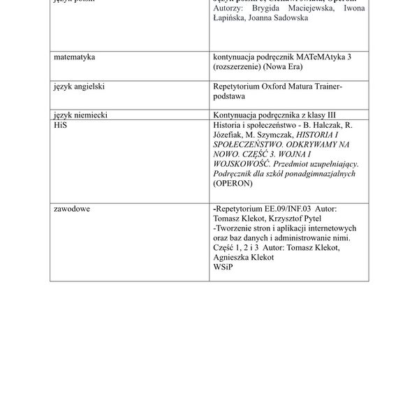 Wykaz podręczników na rok szkolny 2021/2022 (zdjęcie 10)
