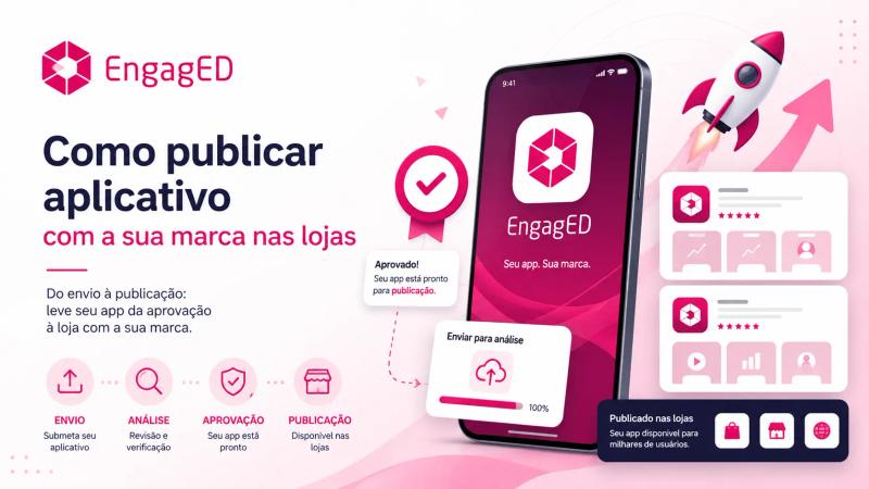 Um smartphone exibe a interface do aplicativo da EngagED ao lado de um gráfico de foguete, mostrando as etapas de envio do aplicativo, revisão, aprovação e publicação na loja.