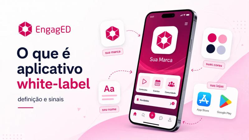 A smartphone displays a white-label app interface, surrounded by icons for branding, color palettes, typography, and App Store and Google Play logos.