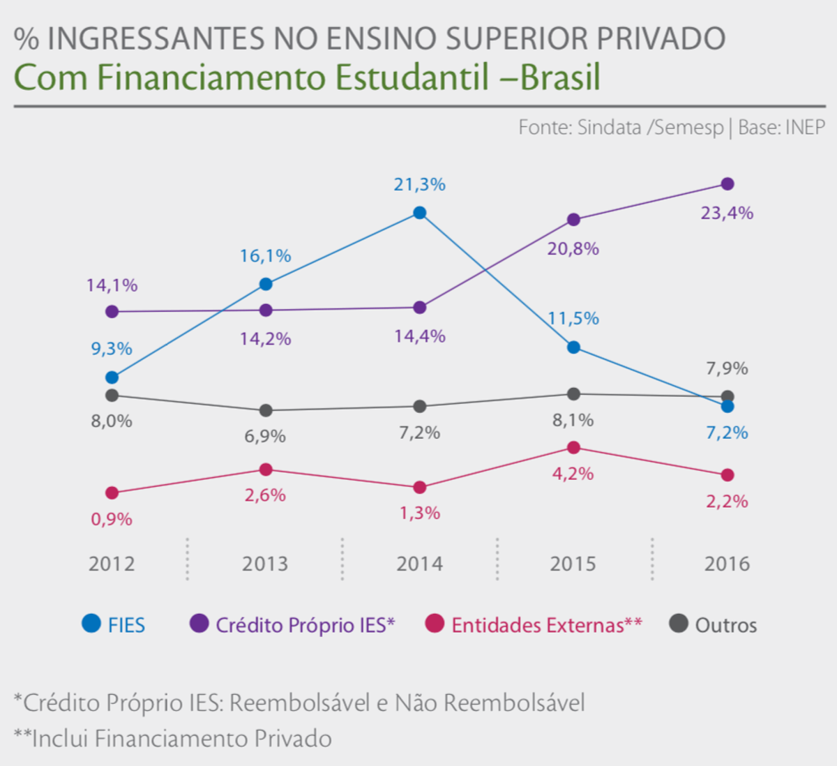 Mapa do Ensino Superior 2018 - Semesp