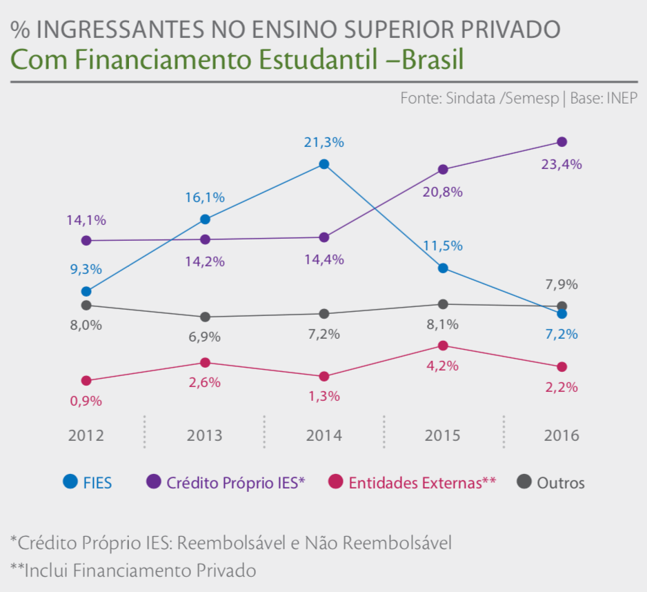 Mapa do Ensino Superior 2018 - Semesp