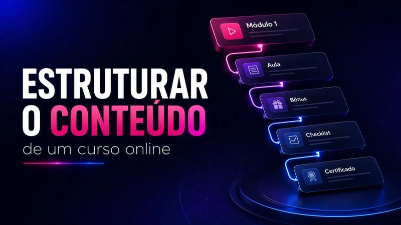 Como estruturar o conteúdo de um curso online, com módulos, aulas, bônus, checklist e certificado organizados em fluxo visual nas cores magenta e azul.