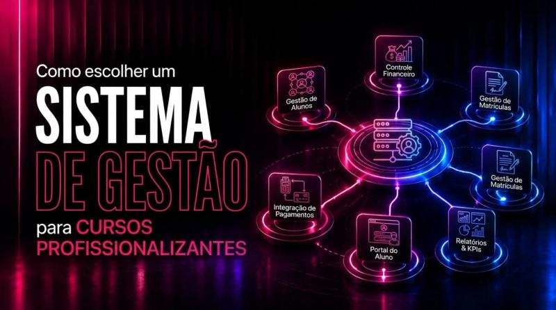 Sistema de gestão para curso profissionalizante com painel digital para administrar alunos, turmas, cursos, pagamentos e desempenho.