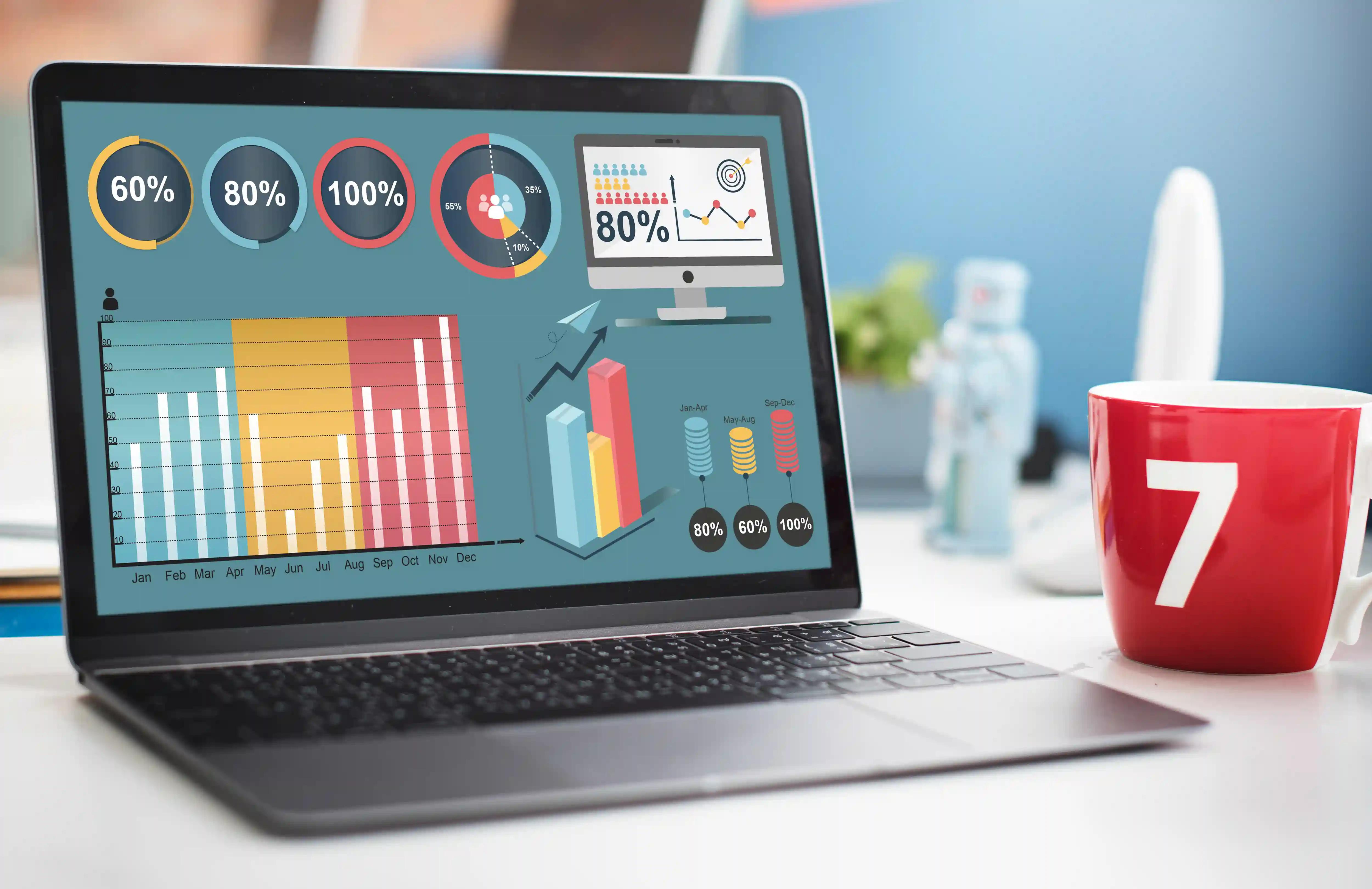 ROI de marketing de conteúdo: como calcular