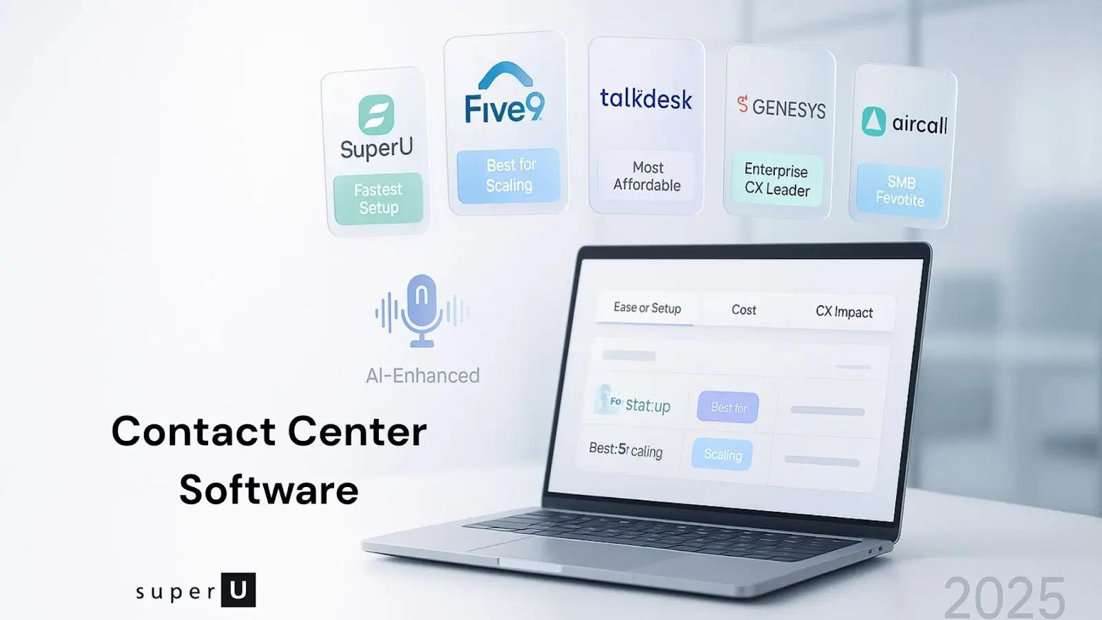 contact center software