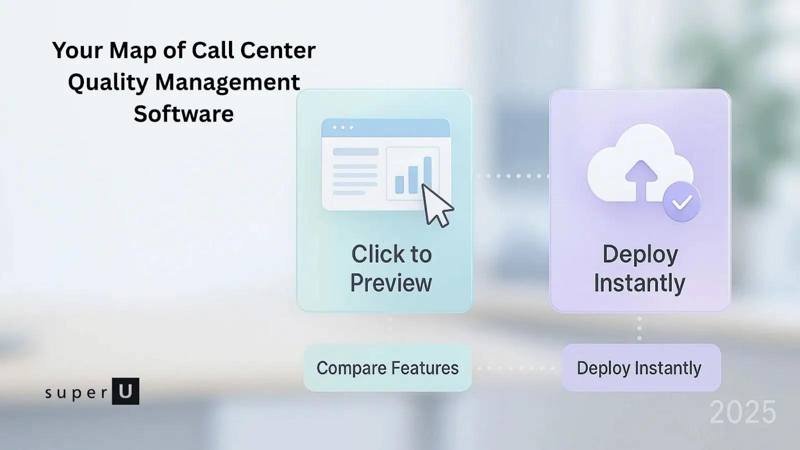 Call Center Quality Management Software