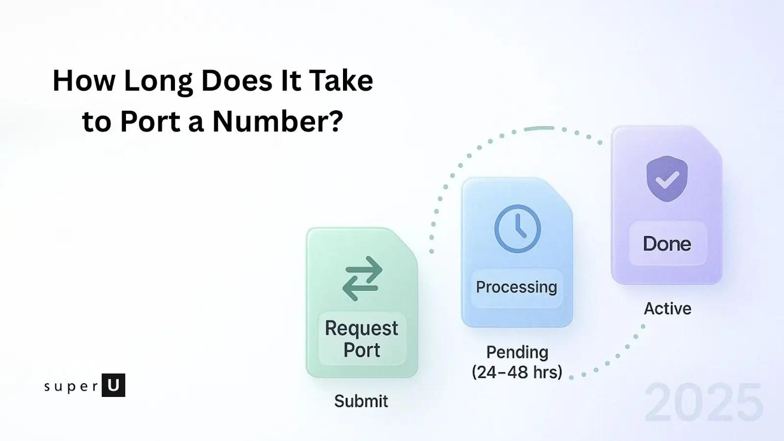 How Long Does It Take to Port a Number?