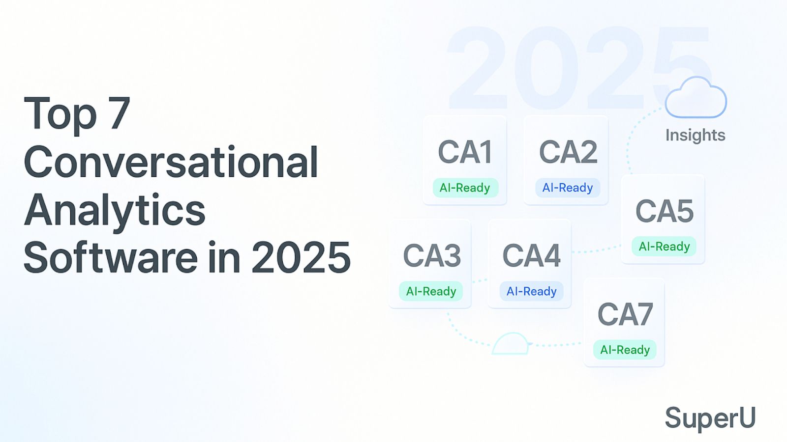 conversational analytics software, conversation intelligence