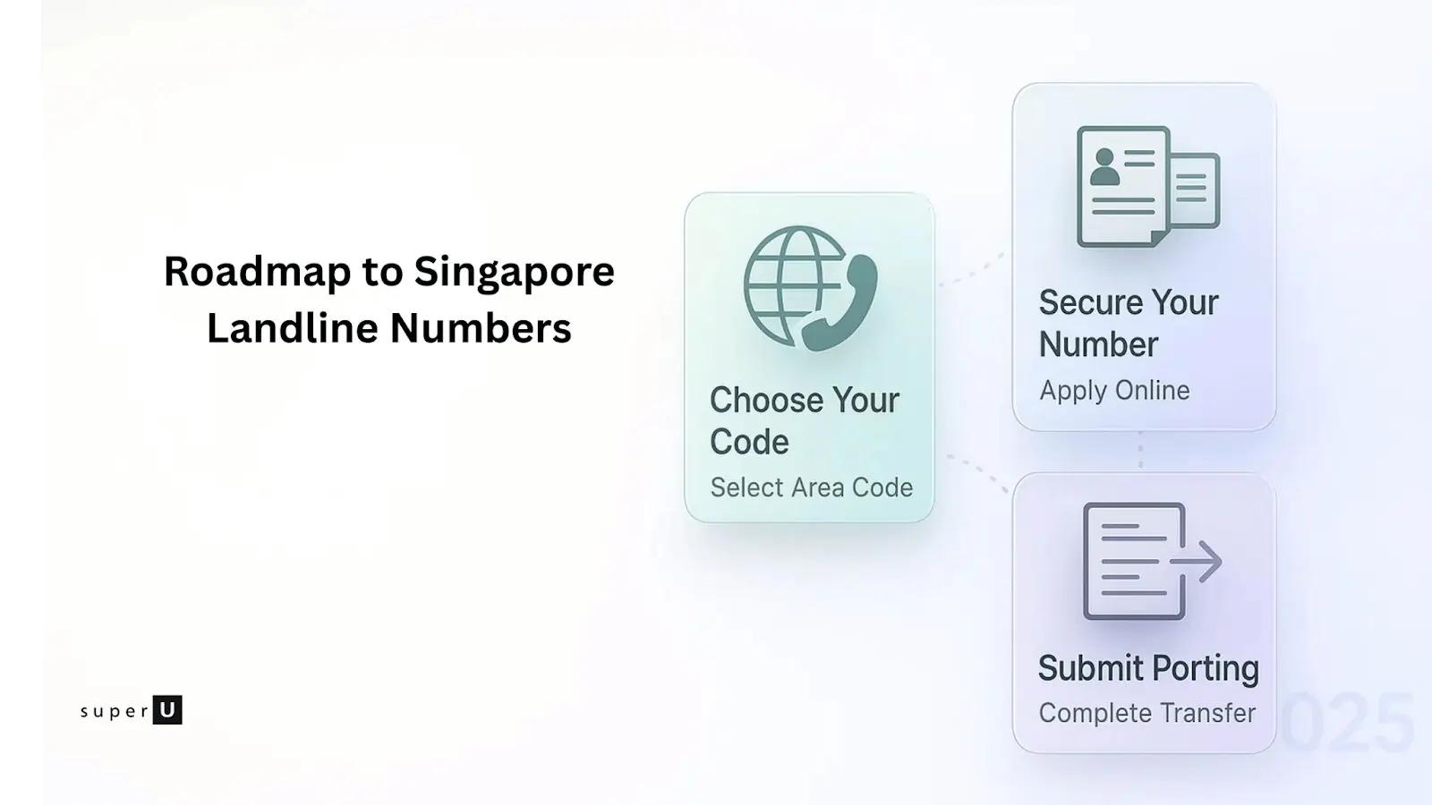 Singapore Landline Numbers