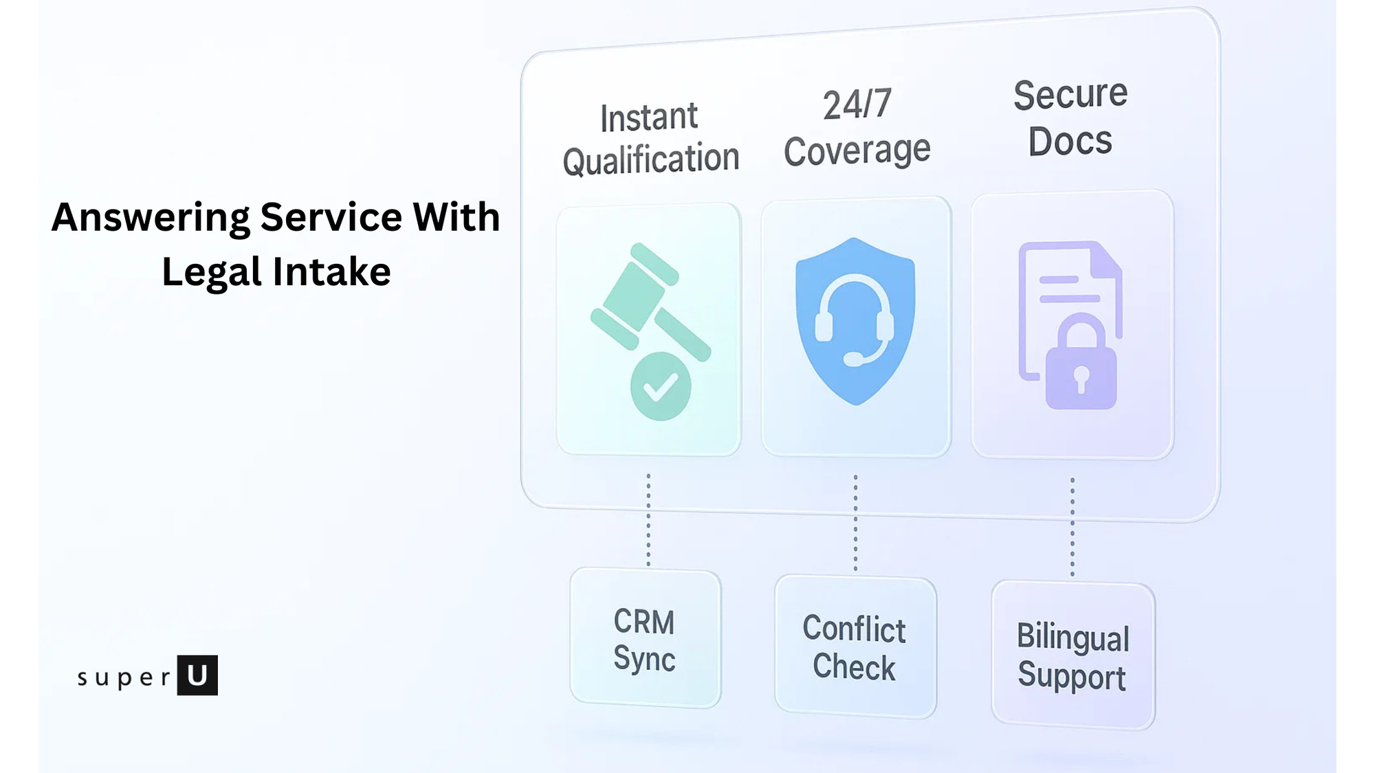 Answering Service With Legal Intake