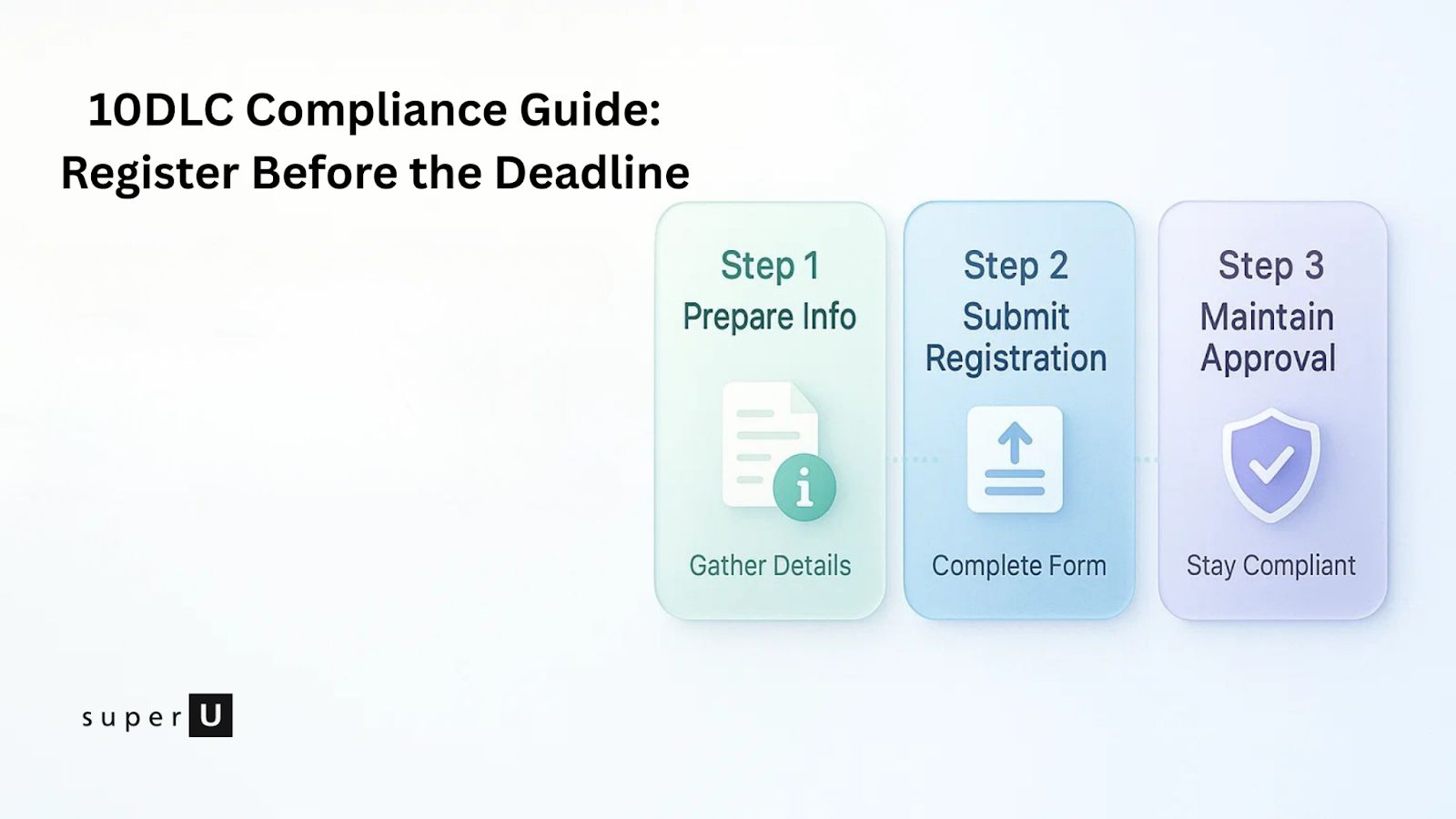 10DLC Compliance