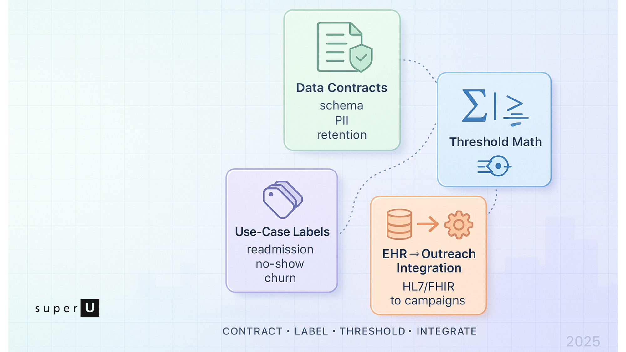 Predictive analytics in healthcare