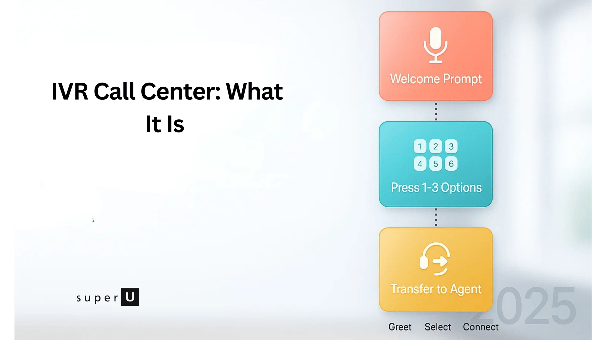ivr call center
