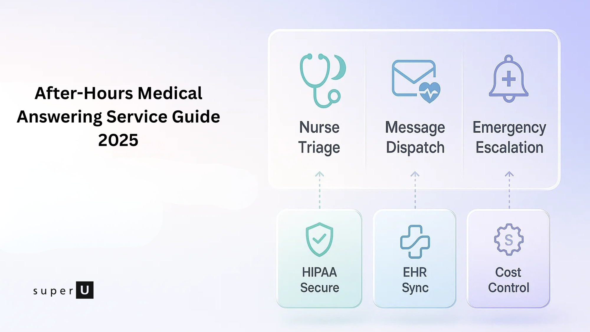 Medical Answering Service
