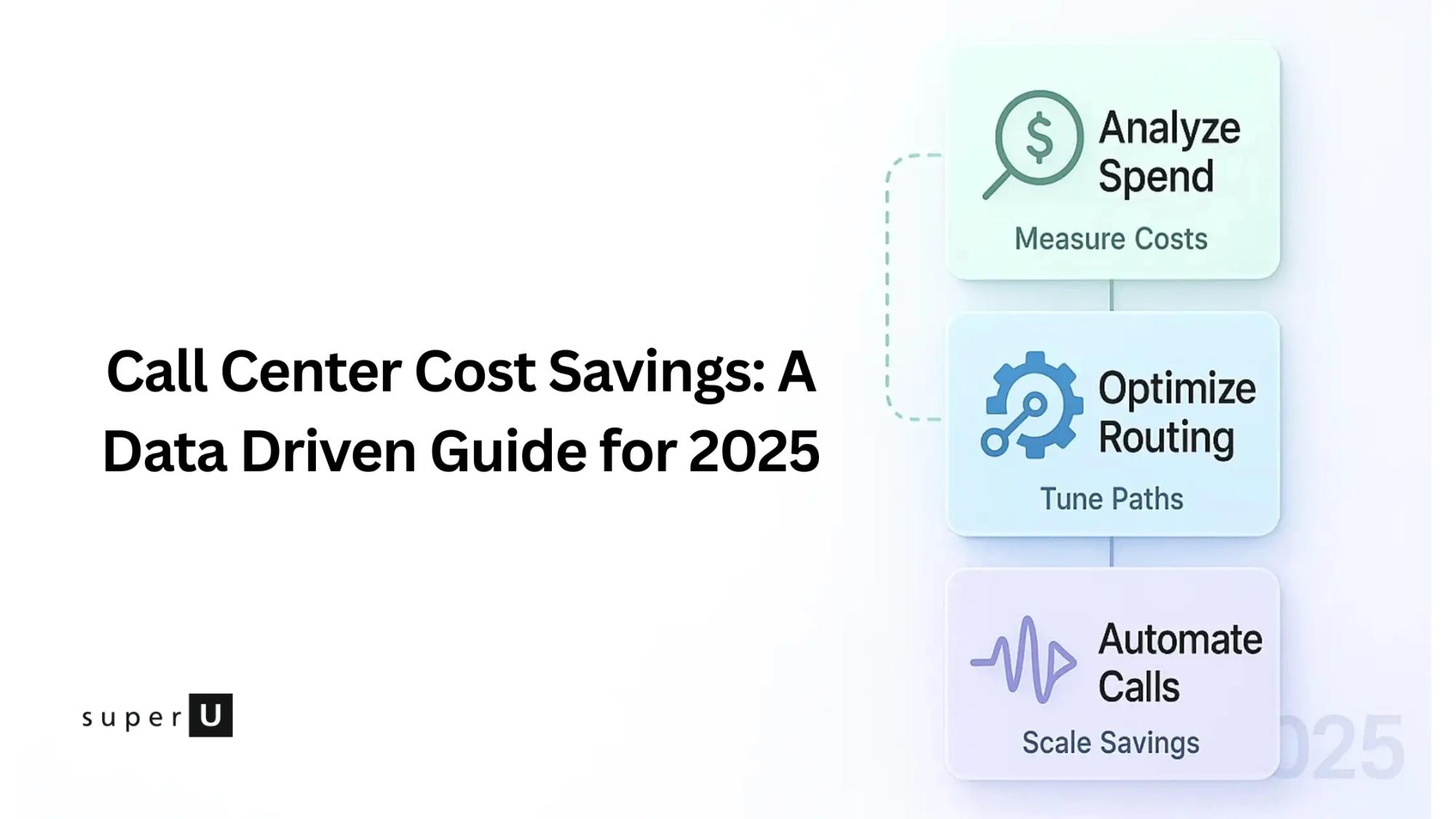 call center cost savings
