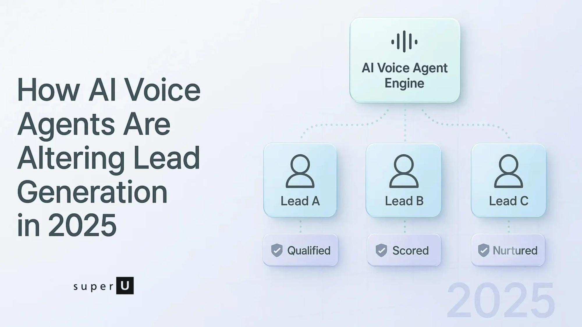 Ai calling agent, tele caller