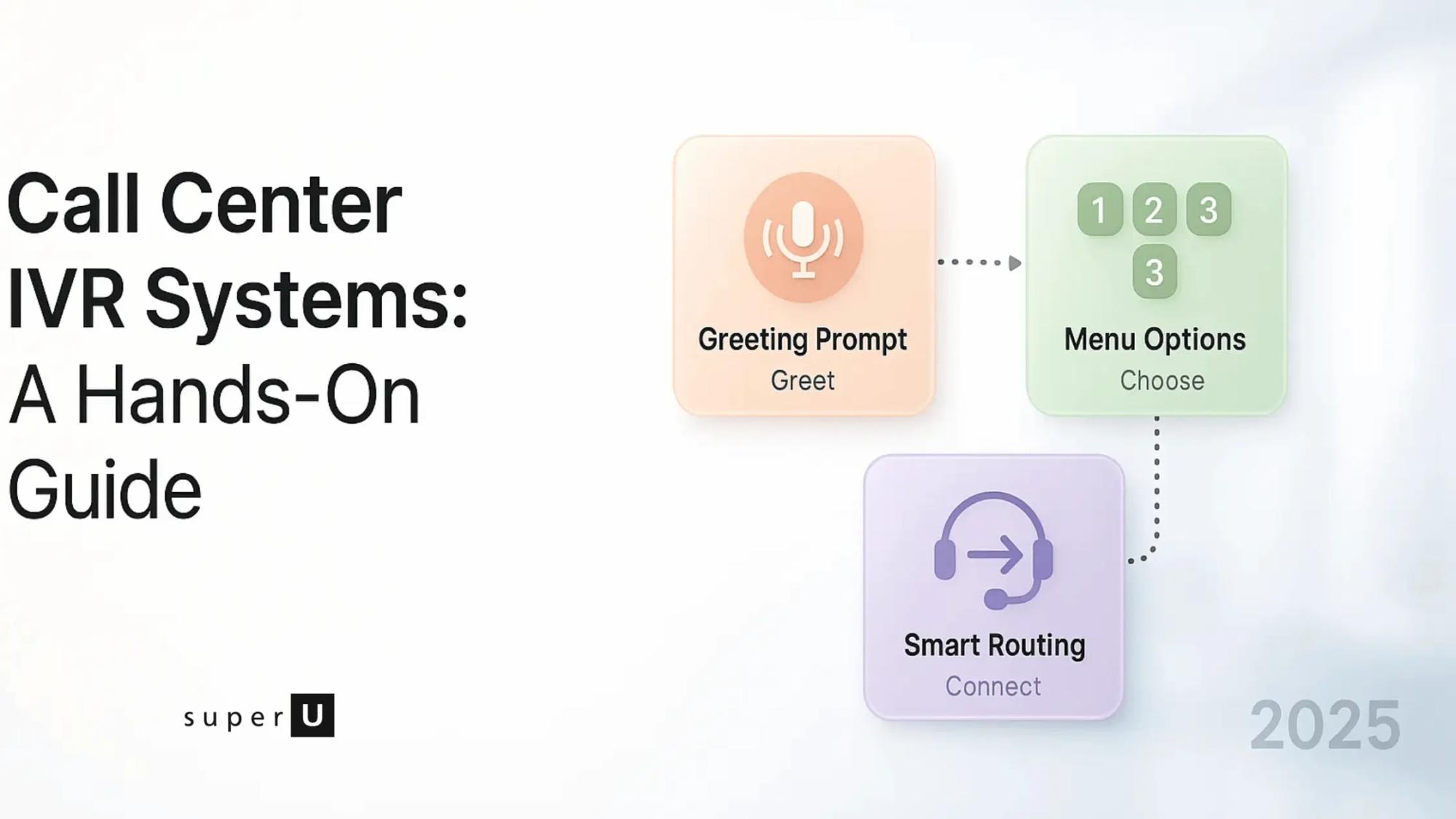 call center ivr systems