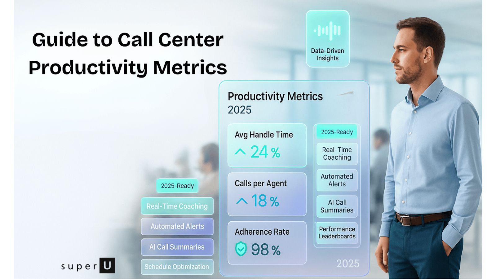 Call Center Productivity Metrics