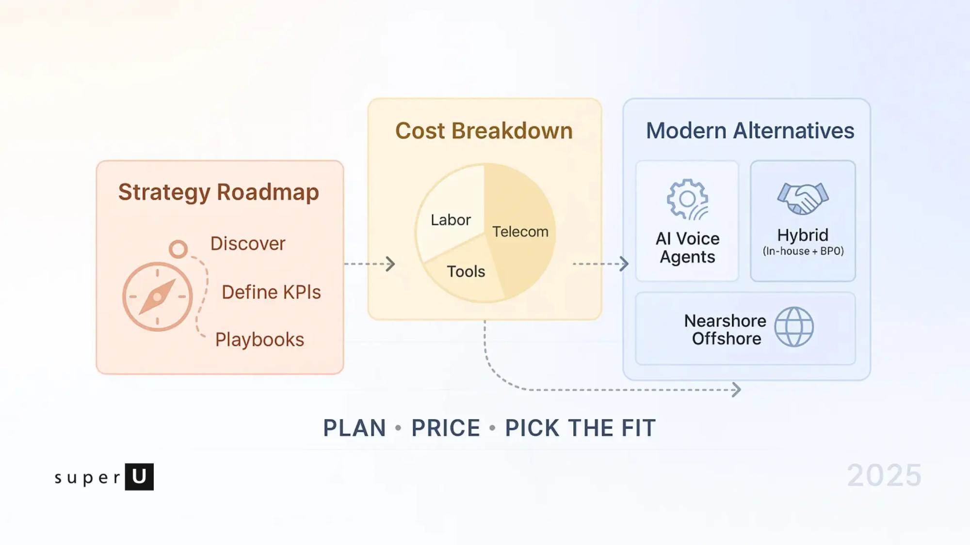 Call Center Outsourcing