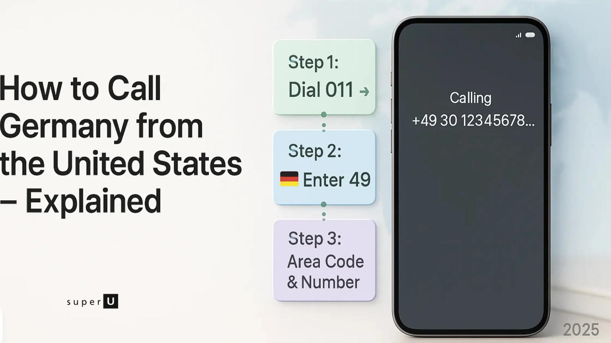 How to Call Germany from United States