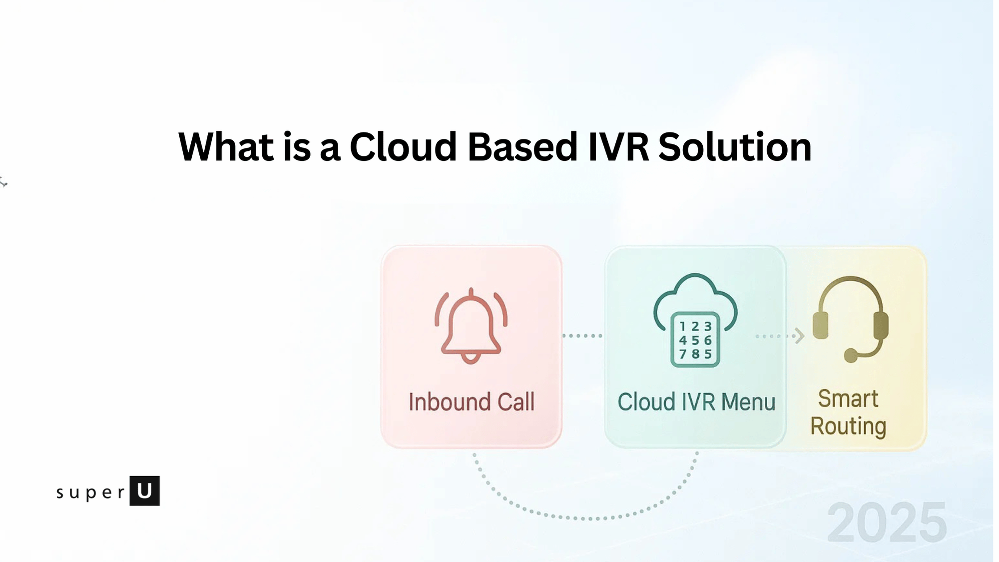 cloud based ivr