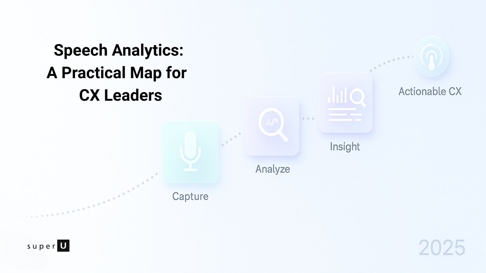 contact center speech analytics